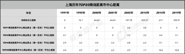 上海商业187年：从开埠到未来 | CRR精选