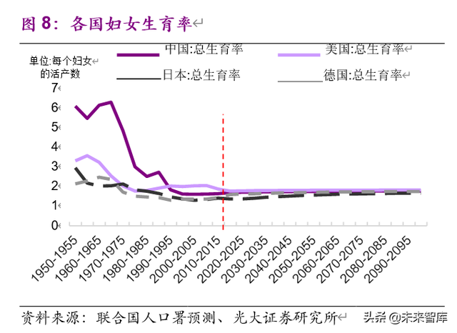 老龄化加速下的投资机会分析：基于日本翻倍股的研究