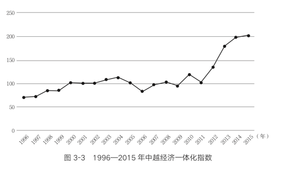 越南能取代中国吗？一位中国教授调研了南北两大经济圈后发现……