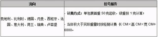 平台风向：10月30日 京东印尼推出试妆功能