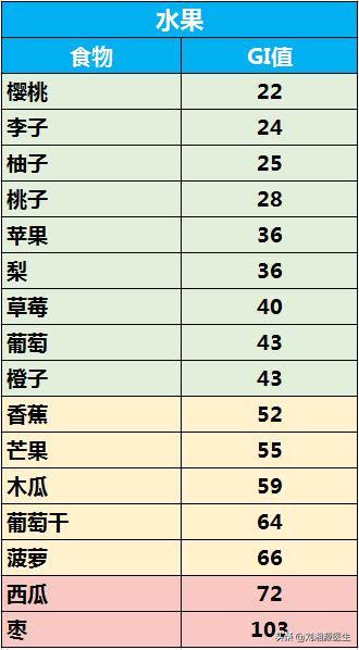 「免疫相关不良妊娠答疑解惑69」—胰岛素抵抗和血糖高