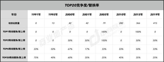 上海商业187年：从开埠到未来 | CRR精选