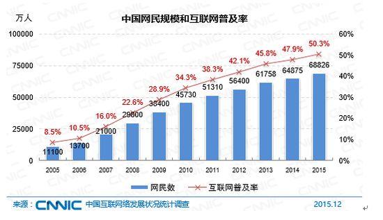 IT业者去新加坡工作的前景怎样？