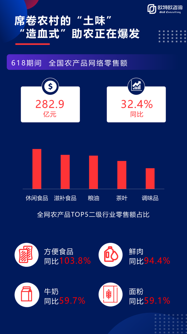 2020年618电商大促终极战报重磅发布