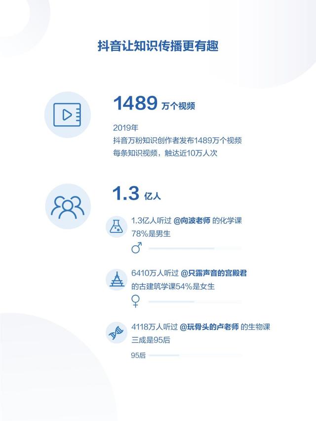 请查收！你有一份2019年抖音数据报告（完整版）