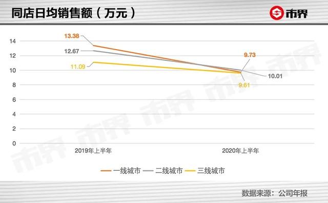 海底捞亏了10亿，新加坡老板身家竟涨了358亿