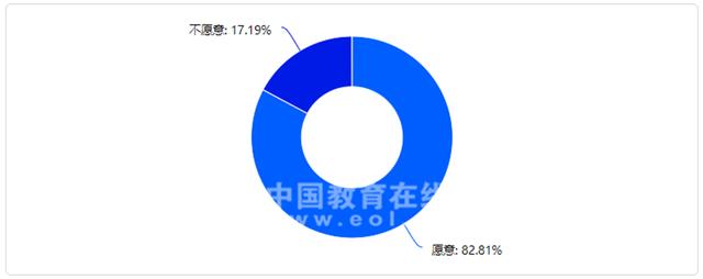 男幼师真是“少得可怜”作为家长的你愿意把孩子交给男老师么？