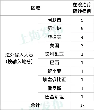 8月6日·上海要闻及抗击肺炎快报