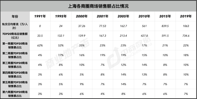 上海商业187年：从开埠到未来 | CRR精选