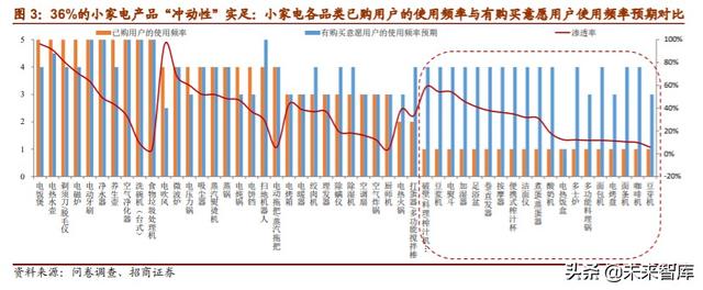 家电行业专题报告：小家电行业全景图