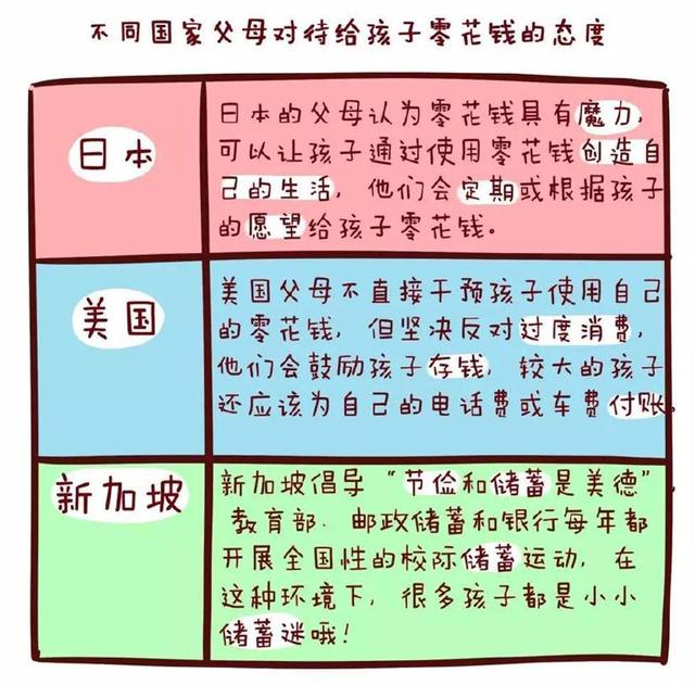 傅首尔自曝儿时没有零花钱，斗胆偷钱：给孩子零花钱到底有多重要