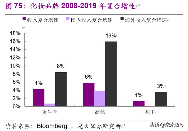 老龄化加速下的投资机会分析：基于日本翻倍股的研究