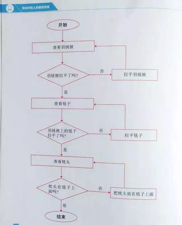 初二男孩为阿兹海默症外婆发明“认人神器”：编程思维塑造牛娃