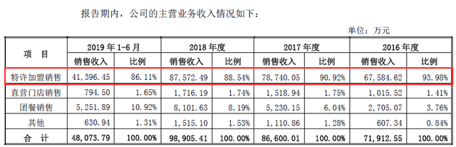 35岁后不知干啥？两个低门槛创业方向：帮女人脱毛 摆摊卖包子