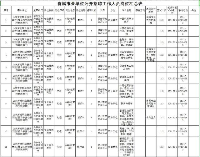 山东两家省属事业单位公开招聘工作人员