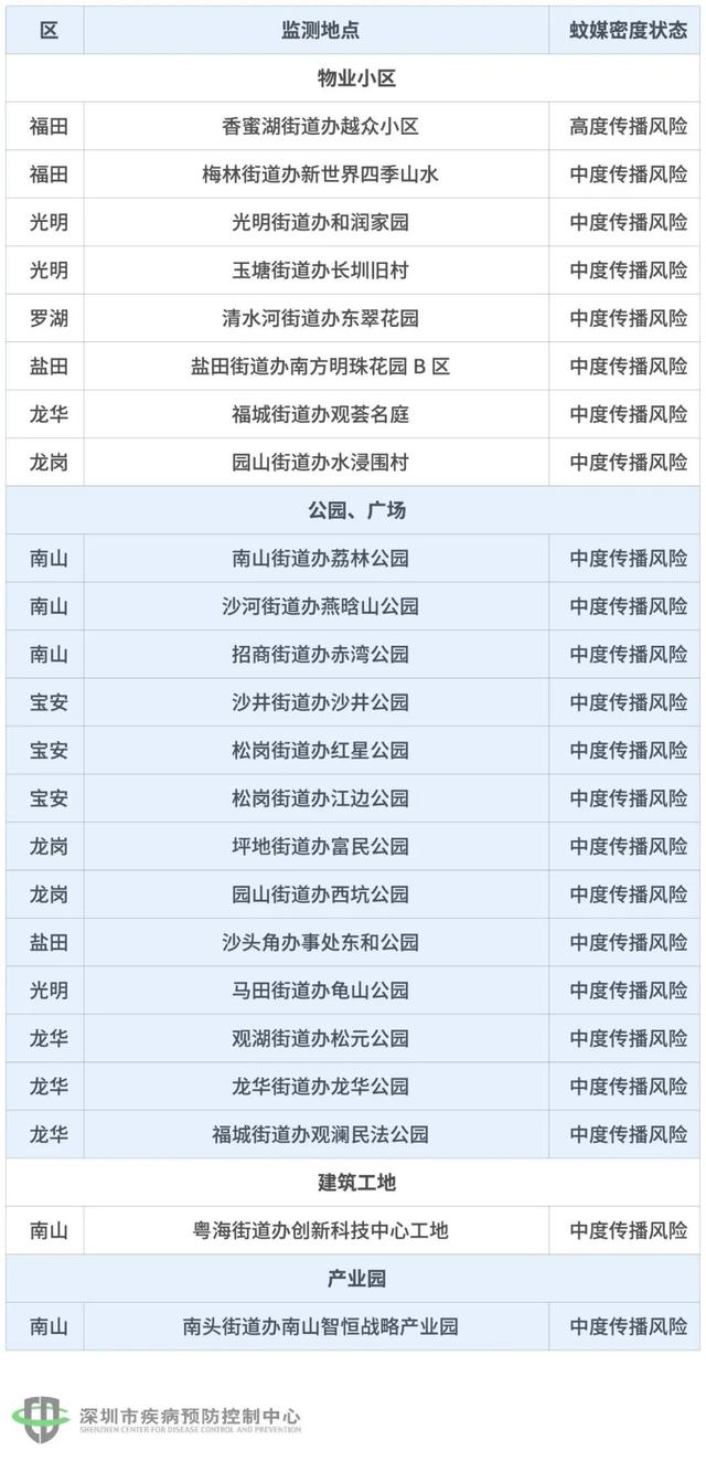 你家还在养蚊子？新加坡2万人感染登革热，史上最严重