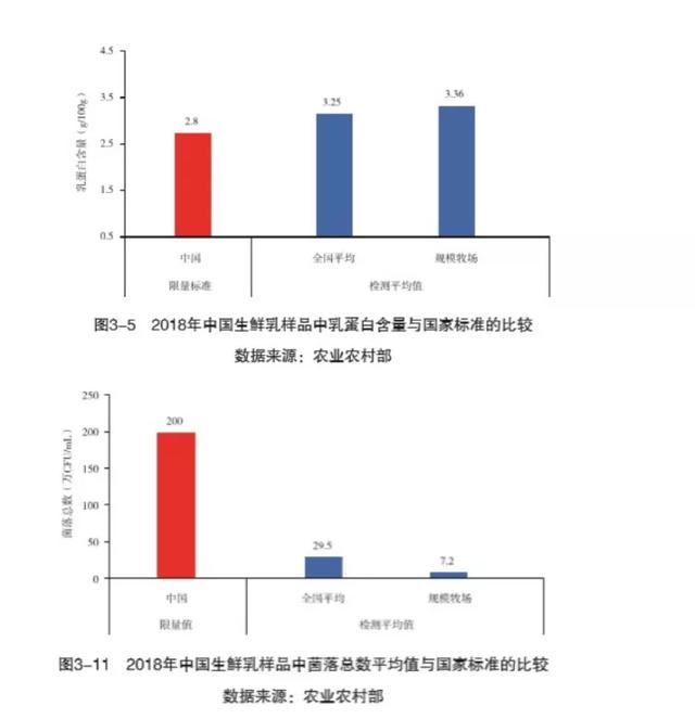 中国奶还能喝吗？《深扒蒙牛伊利……》属实？这篇说清楚了