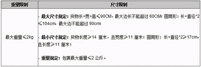 平台风向：10月30日 京东印尼推出试妆功能