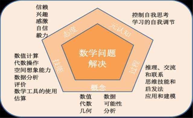 前世界首富贝索斯的孩子在学的教材，《新加坡数学》到底强在哪里