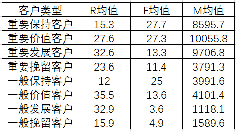 以英国某电商平台的年销售数据为例，讲讲从数据清洗到可视化的整个流程怎么做