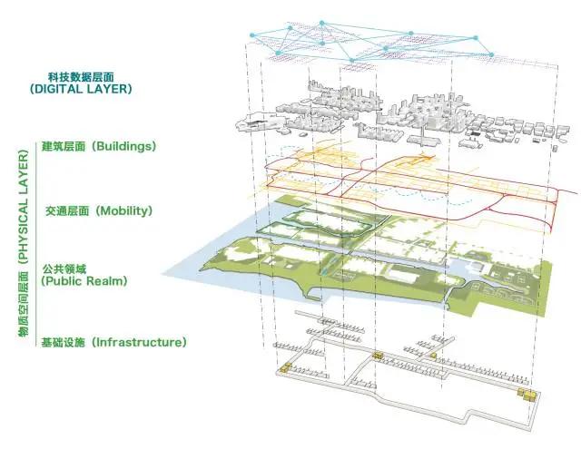 这些未来社区的构建，让我们看到了未来城市的模样