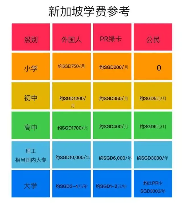 「新成留学」新加坡的精英教育到底好在哪里？