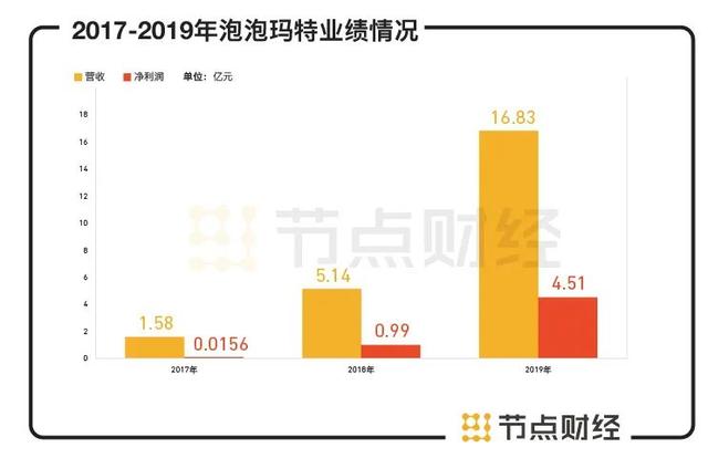 这个千亿市值的泡泡玛特有多野？