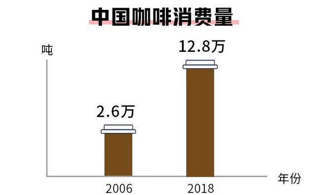 咖啡能预防痤疮？没错！但这类咖啡会加重病症，你选对咖啡了吗？