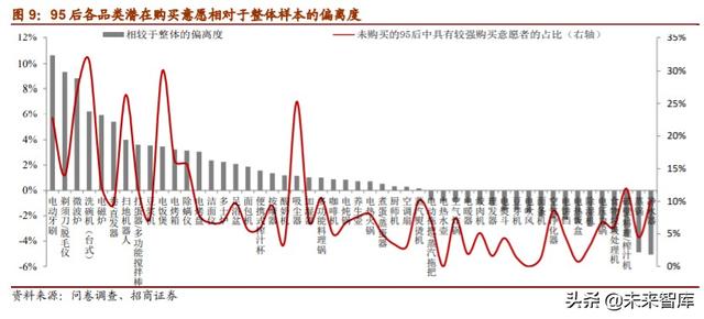 家电行业专题报告：小家电行业全景图