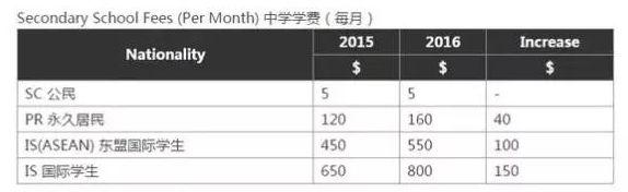 IT业者去新加坡工作的前景怎样？