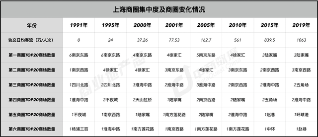 上海商业187年：从开埠到未来 | CRR精选