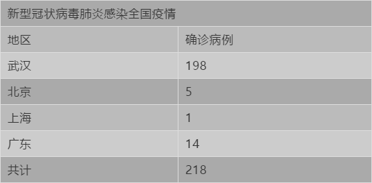 多科权威专家：春运如何严防新型冠状病毒