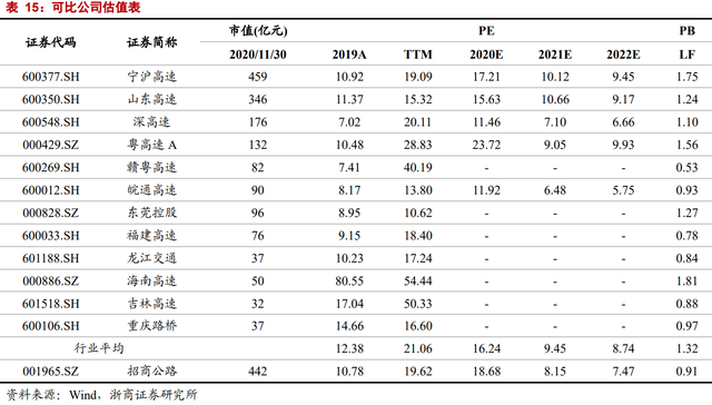 因名字窝囊，价值被严重低估：招商公路不是养老股，是业绩成长股