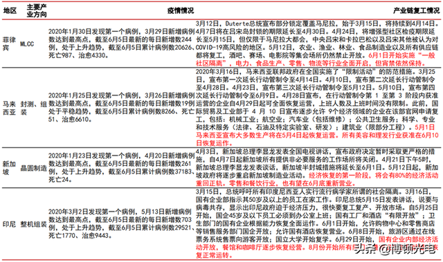 行业视角 | 揭秘全球手机市场真实现状！疫情暂缓 5G时代全面来临