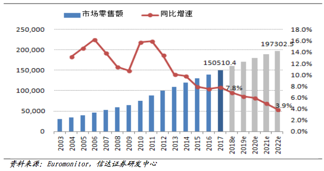 代工、品牌与流量化，囿于"贤者时间"的中国内衣