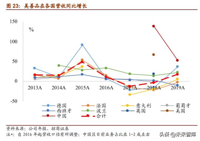 家电行业专题报告：小家电行业全景图