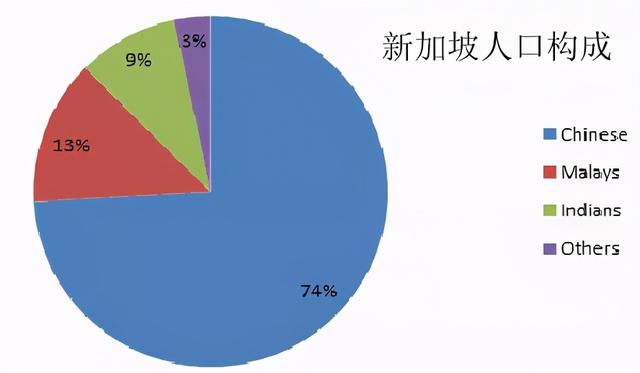 亚洲顶级院校新加坡国立大学硕士就读体验，一起来看看吧