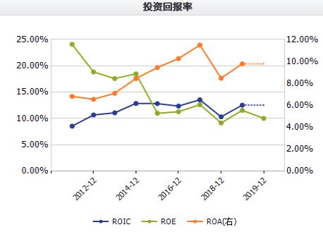 代工、品牌与流量化，囿于"贤者时间"的中国内衣