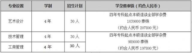 泰国理工科人才的圣地——泰国先皇理工大学