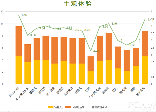 不合格的儿童围兜可能令宝宝窒息！15款宝宝围兜测评！