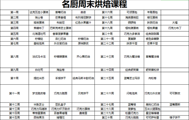 周末干什么？刷剧逛街玩游戏？他们都在这里，解锁美食技巧