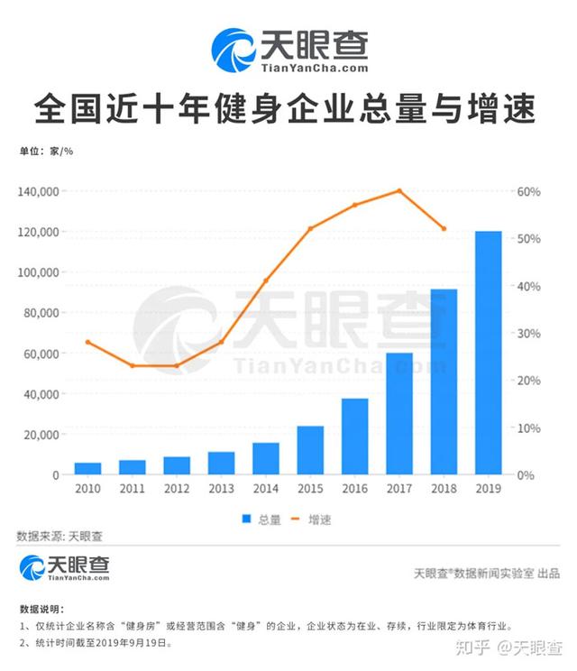 被困健身围城：青鸟20年浮沉始末