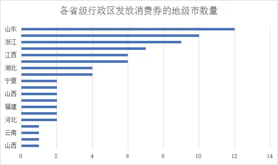 追踪超80城消费券：重点扶持“吃喝玩乐”，惊现市民套现神操作