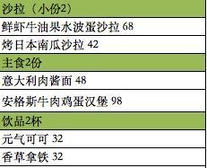 暖春复苏｜武林广场地标商业体杭州大厦放“暖春”福利了，超多美食优惠等你拿