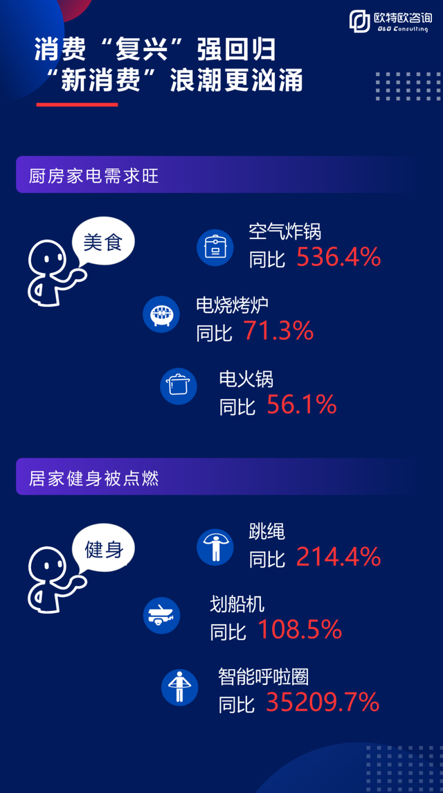 2020年618电商大促终极战报重磅发布