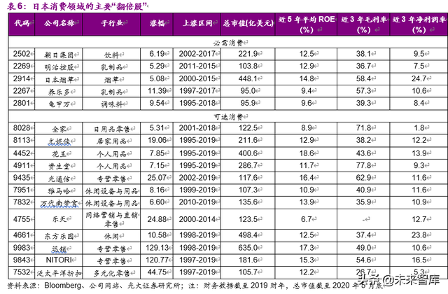 老龄化加速下的投资机会分析：基于日本翻倍股的研究