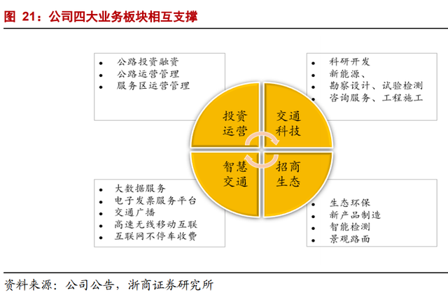 因名字窝囊，价值被严重低估：招商公路不是养老股，是业绩成长股