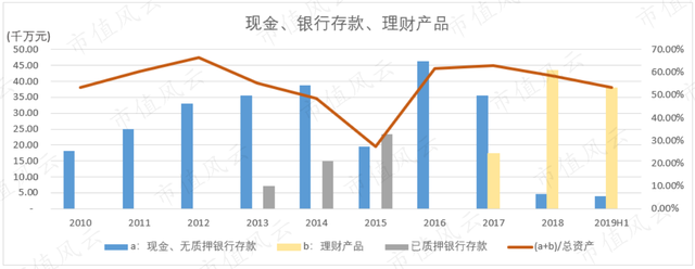 谭木匠：融资1亿十年没花完，分红6.5亿爽到手软，现金充裕零贷款