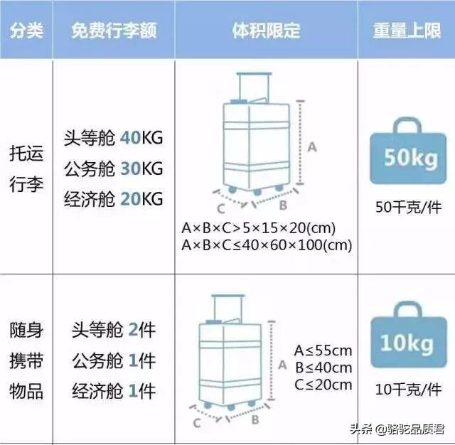 「骆驼旅行-旅游指南」飞机选座与行李托运篇