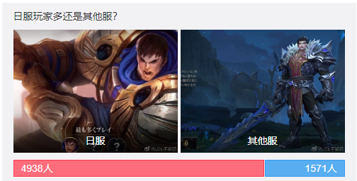 LOL手游海外服玩家素质对比：日服玩家登顶素质最高的服务器